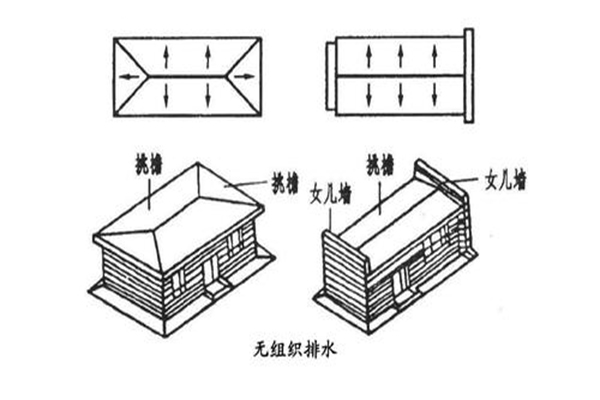 什么是有組織排水和無(wú)組織排水  第2張